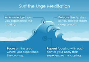 Urge Surf