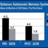 Lifewave Aeon Balances Nervous System