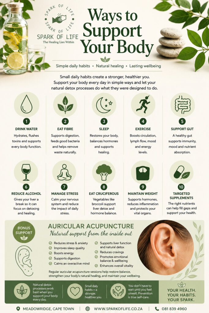 Ways to support your body graphic