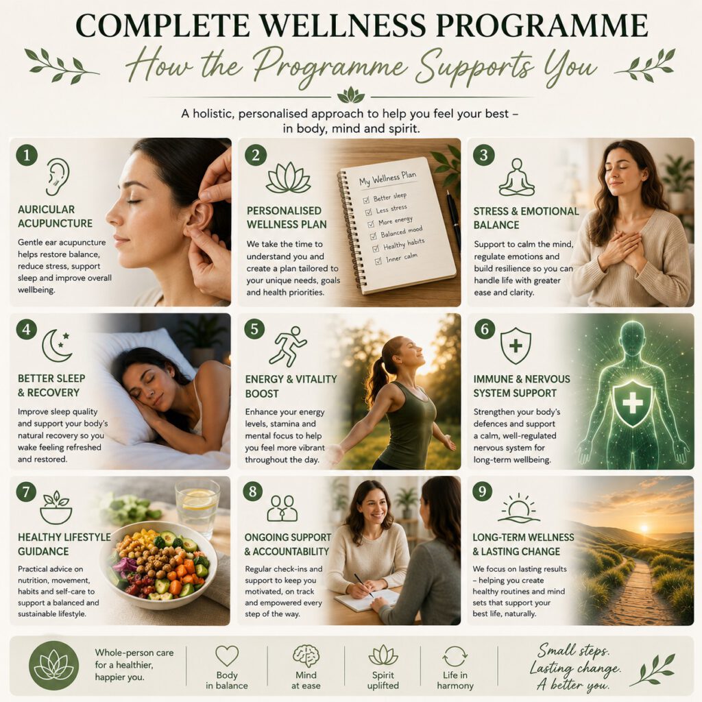 Complete Wellness Programme Support sq